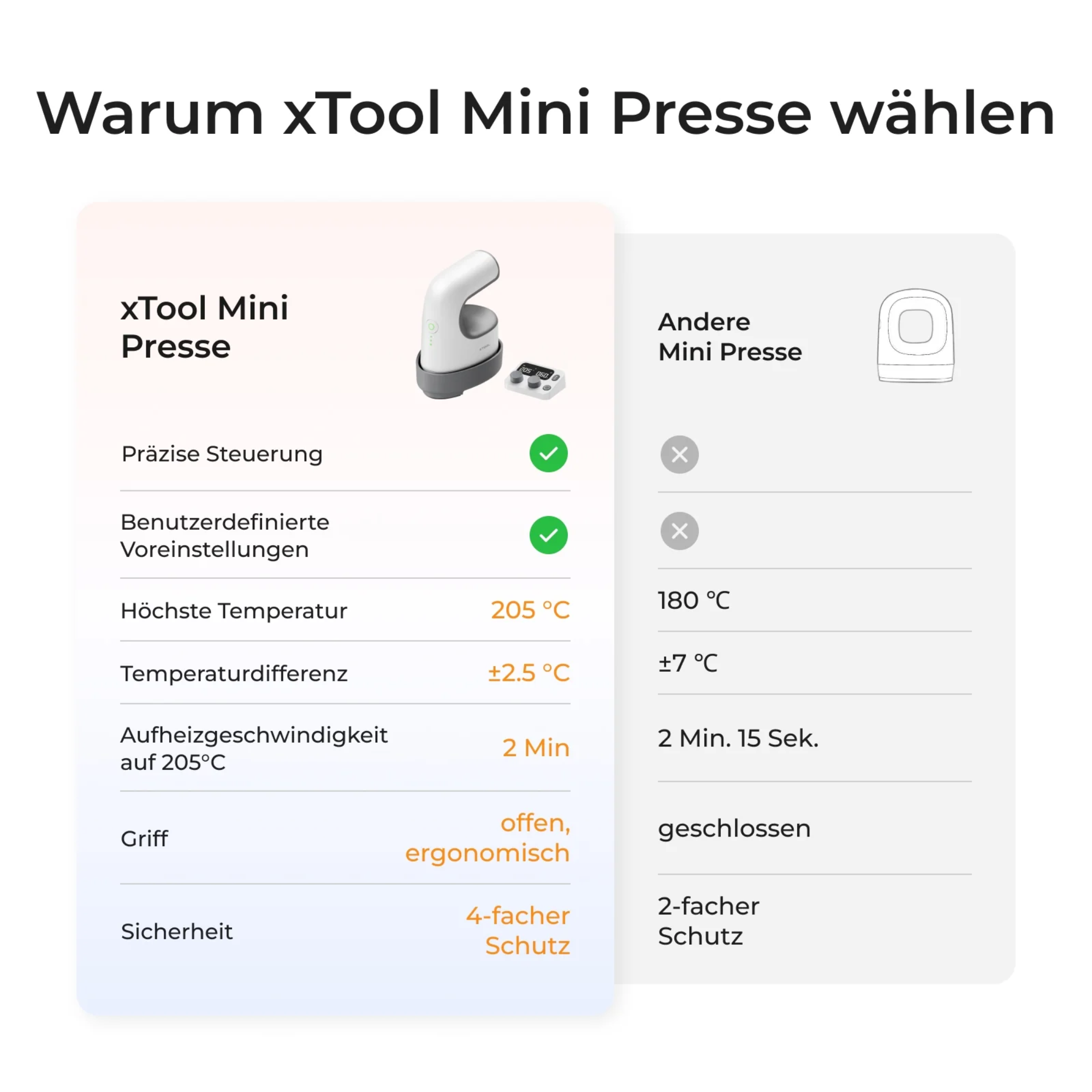 xTool Transferpresse All-in-One Bundle xTool Transferpresse All-in-One Bundle