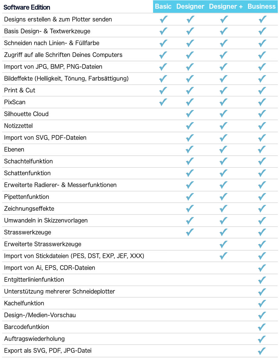 editionenvergleich Silhouette Studio Upgrade von Basic auf Designer