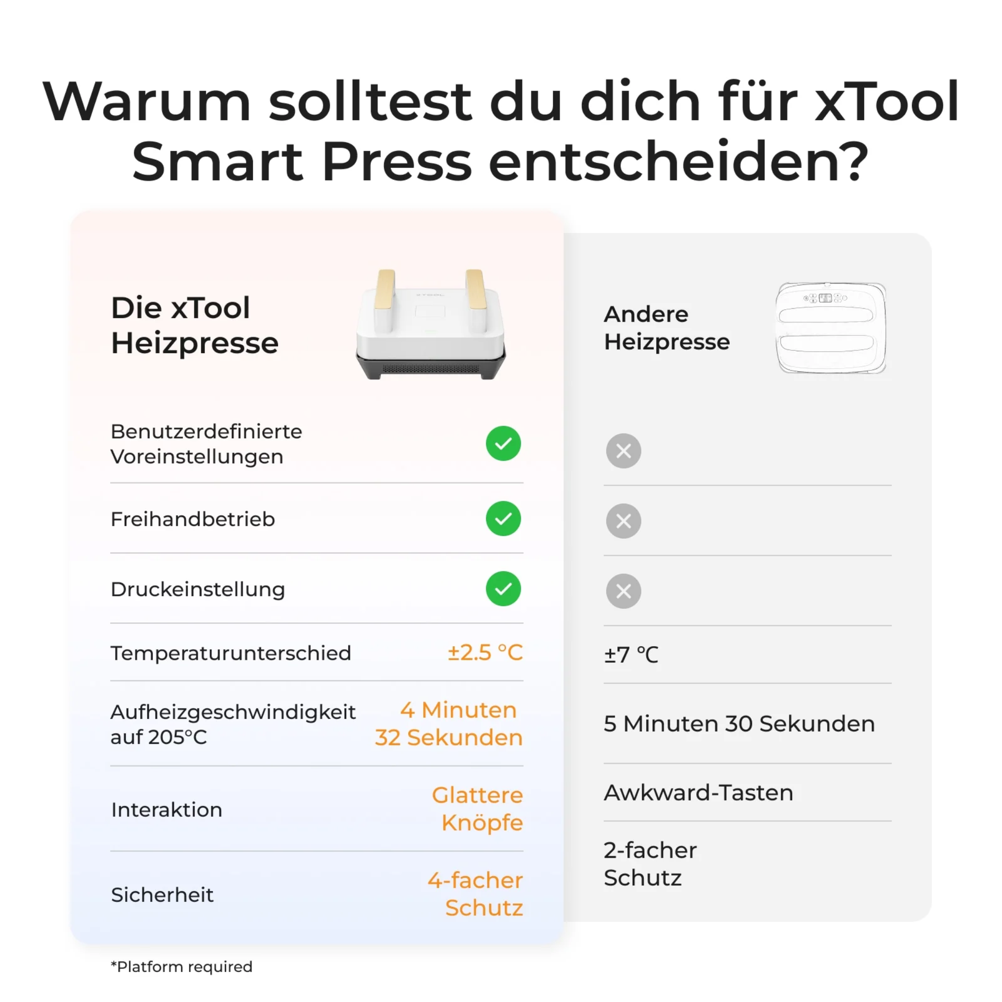 xTool Transferpresse All-in-One Bundle xTool Transferpresse All-in-One Bundle